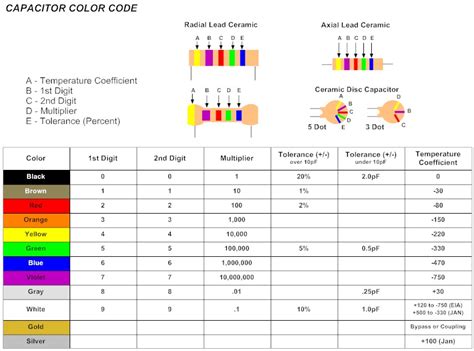 surface mount capacitor code